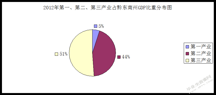 贵州旅游资源开发的融资探讨—以黔东南州西江千户苗寨为例