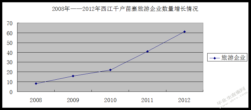 贵州旅游资源开发的融资探讨—以黔东南州西江千户苗寨为例