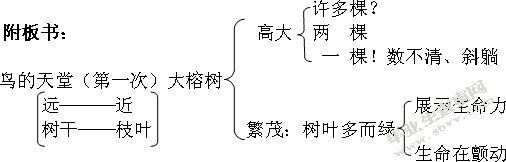 英语绘本在幼儿英语启蒙教育中的应用