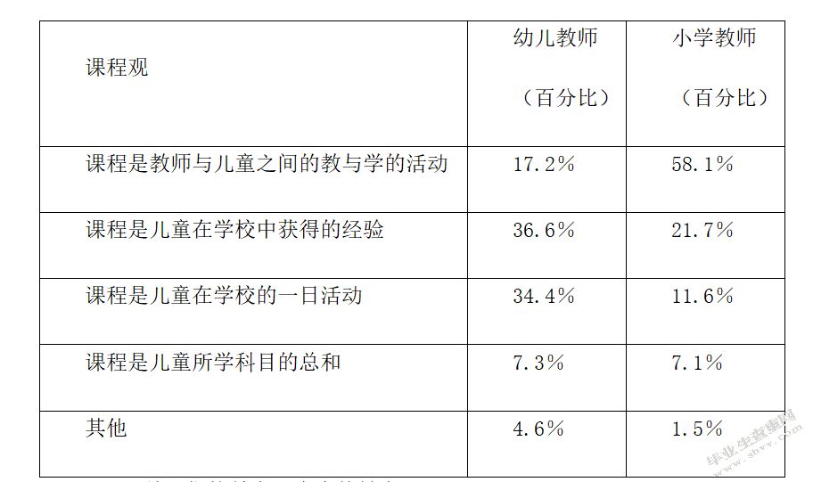 幼儿园大班学员流失现状与解决策略