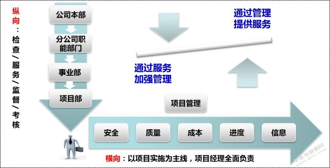 做好“引路人”