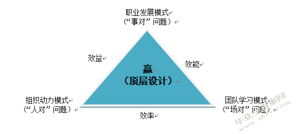 做好“引路人”
