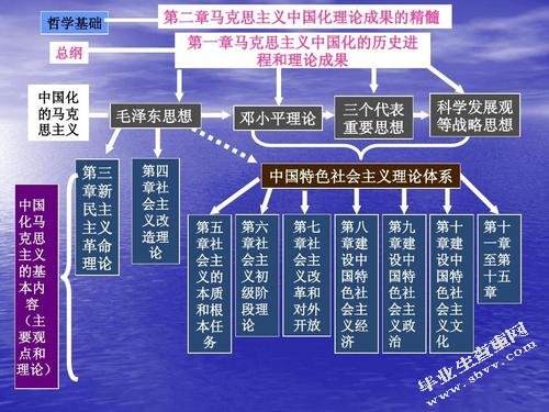 周恩来与中国化马克思主义