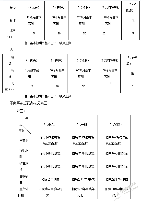 中小型员工绩效考核体系优化对策研究— 以常州市多极塑料制品厂