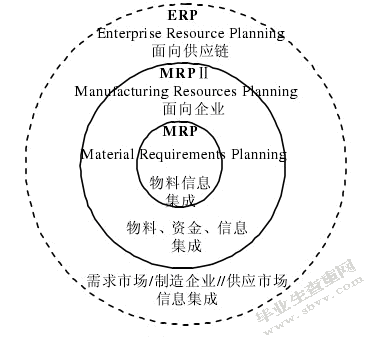 中小型污水处理厂ERP系统建设