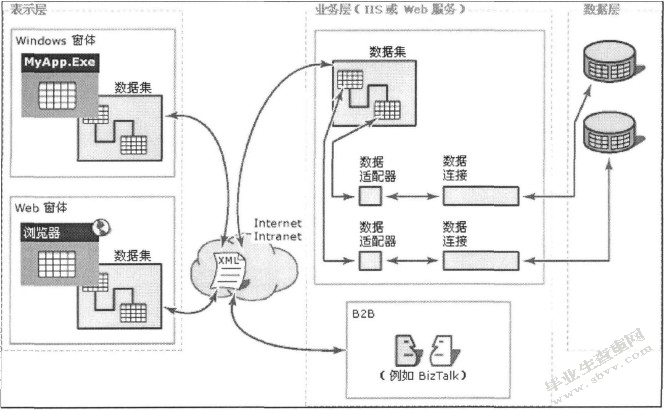中小型污水处理厂ERP系统建设