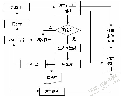 中小型污水处理厂ERP系统建设
