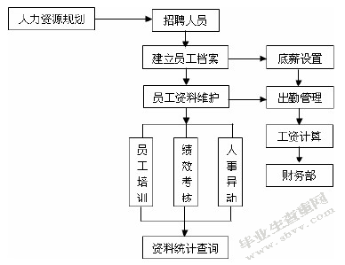 中小型污水处理厂ERP系统建设