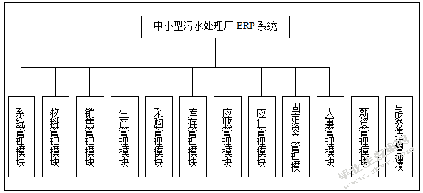 中小型污水处理厂ERP系统建设