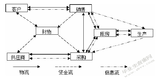 中小型污水处理厂ERP系统建设