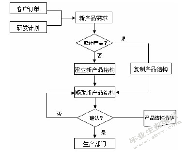 中小型污水处理厂ERP系统建设
