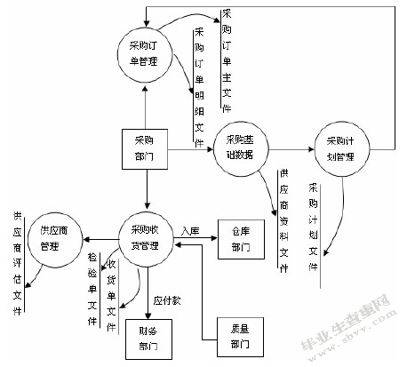 中小型污水处理厂ERP系统建设