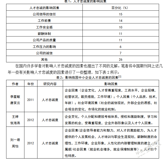 中小型企业人才流失现状及对策研究
