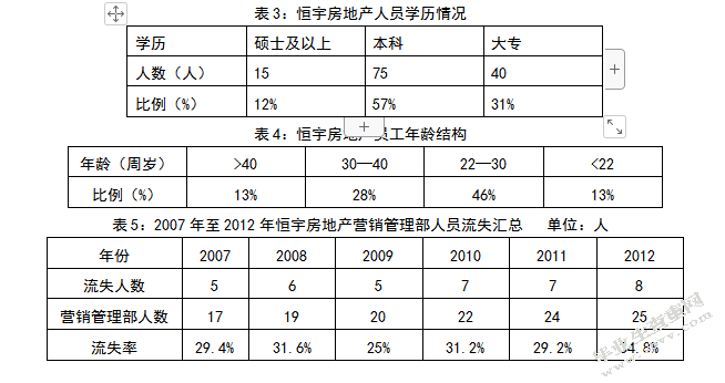 中小型企业人才流失现状及对策研究