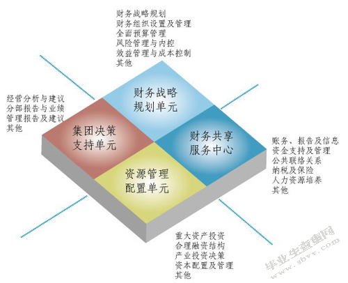 中小型企业财务管理存在的问题及对策