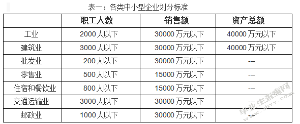 中小型企业财务风险及防范--以江苏富安建设有限公司为例