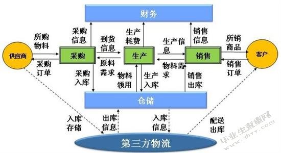 中小物流企业市场营销问题与对策研究