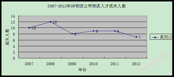 中小物流企业竞争力研究