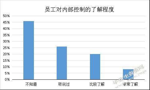 中小企业内部控制制度研究 ——以延边卫峰经贸有限公司为例