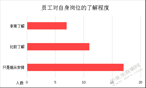 中小企业内部控制制度研究 ——以延边卫峰经贸有限公司为例