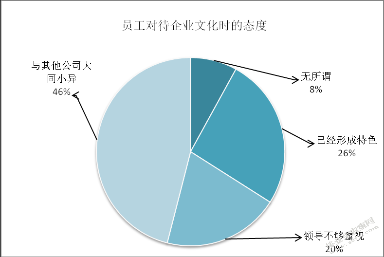 中小企业内部控制制度研究 ——以延边卫峰经贸有限公司为例