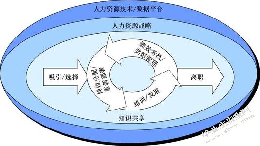 中小企业人力资源激励机制创新研究