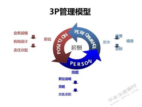 中小企业人力资源激励机制创新研究
