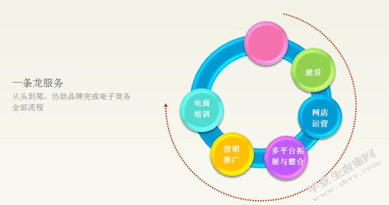 中小企业电子商务人才需求现状分析