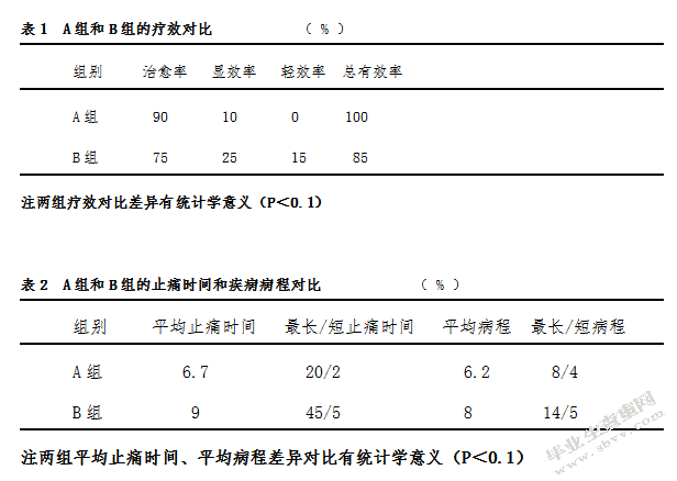 中西医结合治疗带状疱疹
