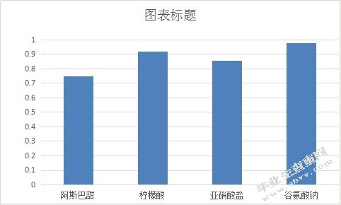 中国食品安全问题及对策研究