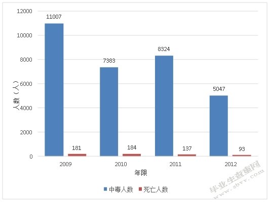 中国食品安全问题及对策研究
