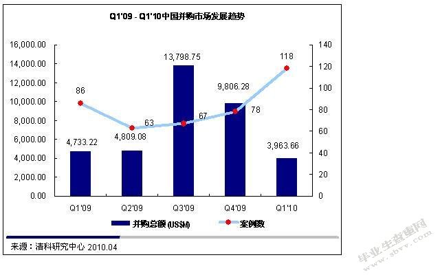 中国企业的跨国并购的财务风险及防范