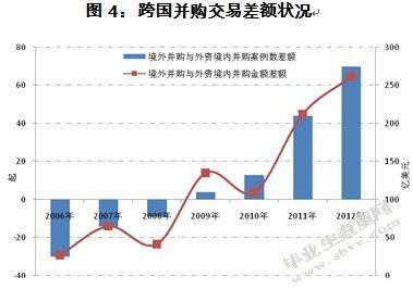 中国企业的跨国并购的财务风险及防范