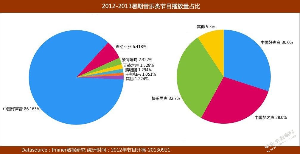 中国歌唱选秀节目的未来发展趋势研究