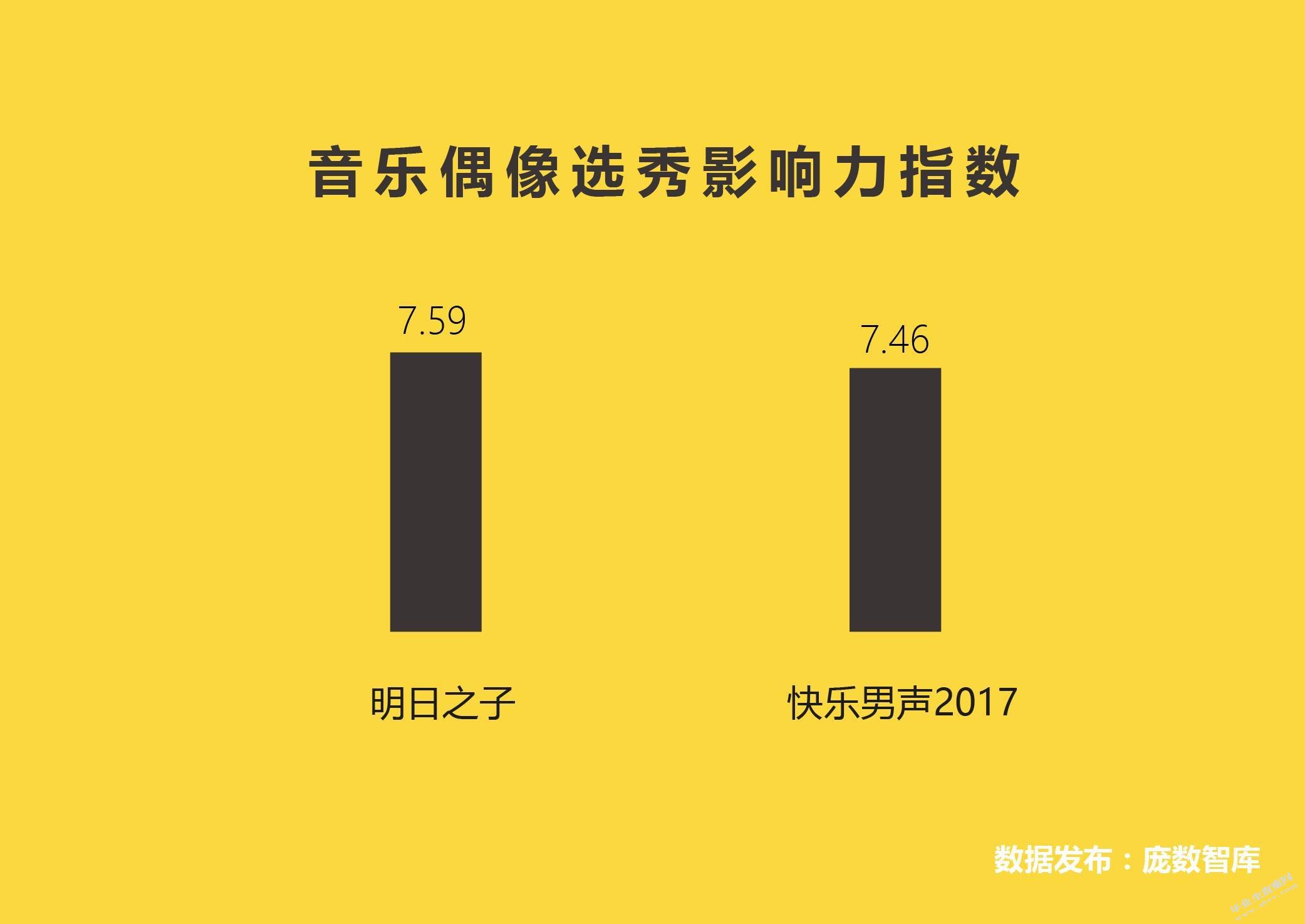 中国歌唱选秀节目的未来发展趋势研究