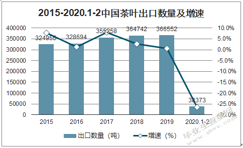 中国茶叶出口竞争研究