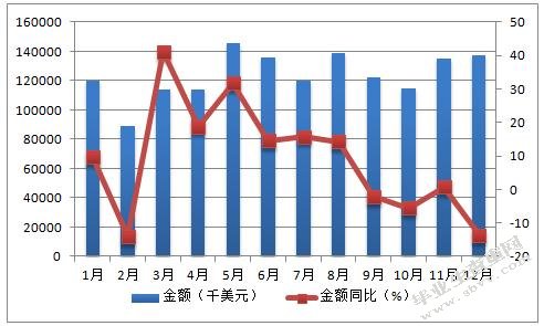 中国茶叶出口竞争研究