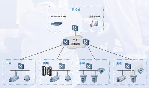 智能视频监控系统的分析与设计论文