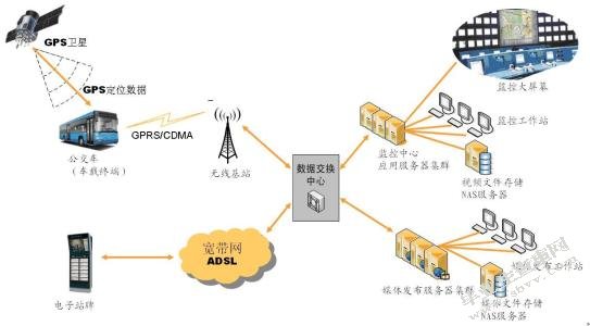 智能视频监控系统的分析与设计论文