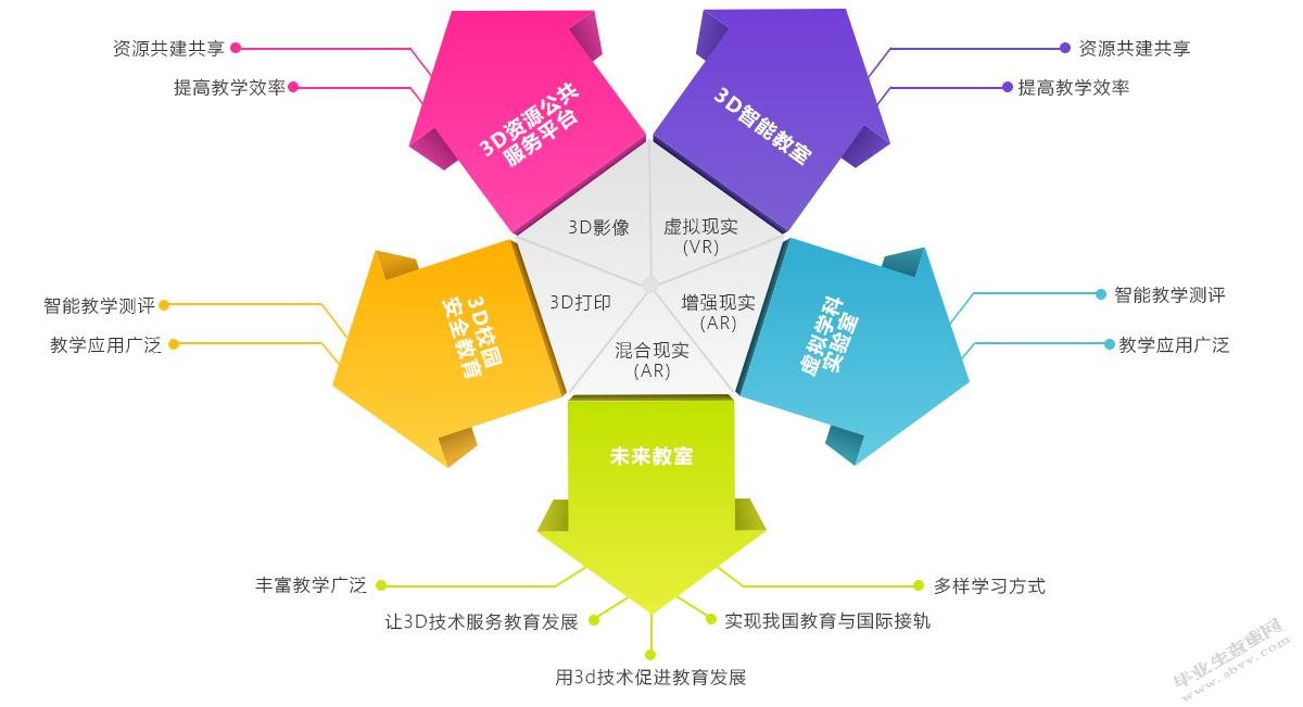植入式广告传播模式探析