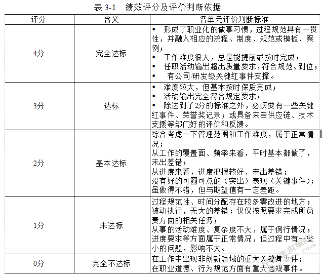 知识型员工激励问题分析及对策