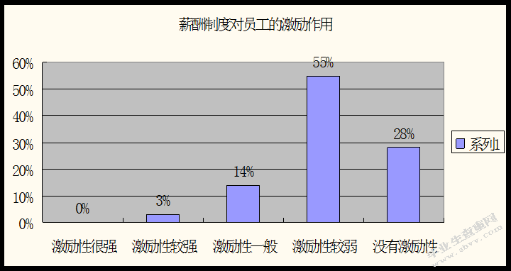 知识型员工激励问题分析及对策