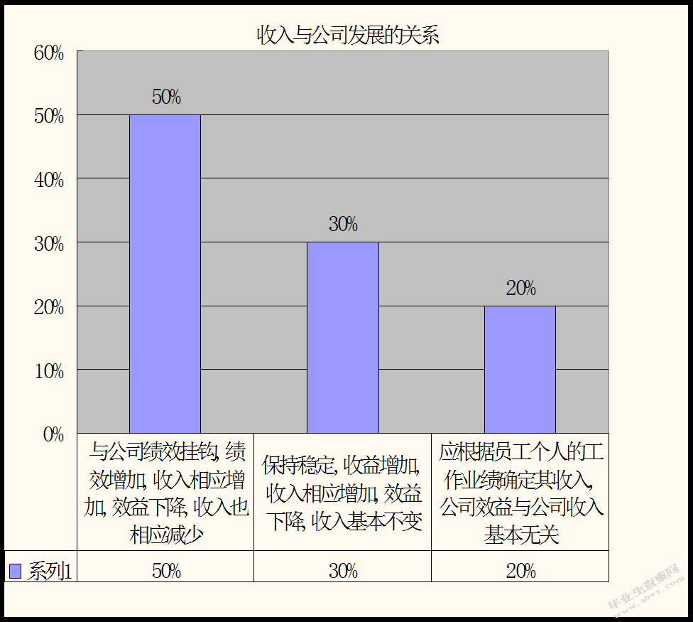 知识型员工激励问题分析及对策