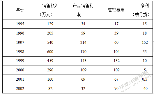 知识产权的价值及其评估方式