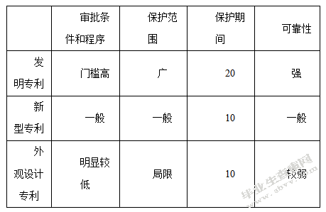 知识产权的价值及其评估方式