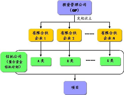 针对中国信托业发展的研究