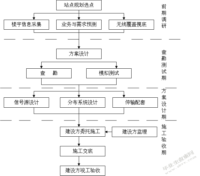 浙江万里学院部分建筑室内覆盖的规划与设计