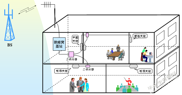 浙江万里学院部分建筑室内覆盖的规划与设计