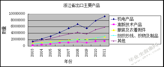 浙江省能源消费与出口贸易关系的实证研究