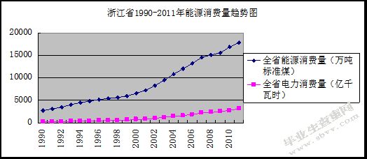 浙江省能源消费与出口贸易关系的实证研究